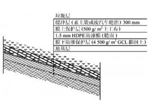 垃圾填埋場防護示意圖